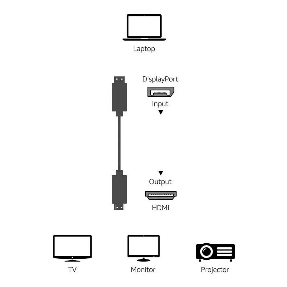Cable Displayport Macho a HDMI Macho 1.8 metros