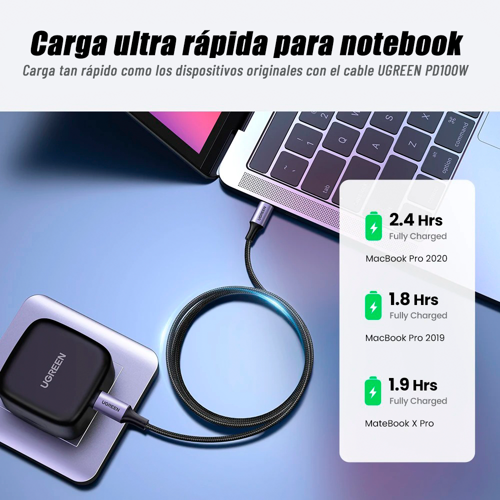 Cable Ugreen USB-C a USB-C 100W 5A Carga para iPhone MacBook iPad de 1m
