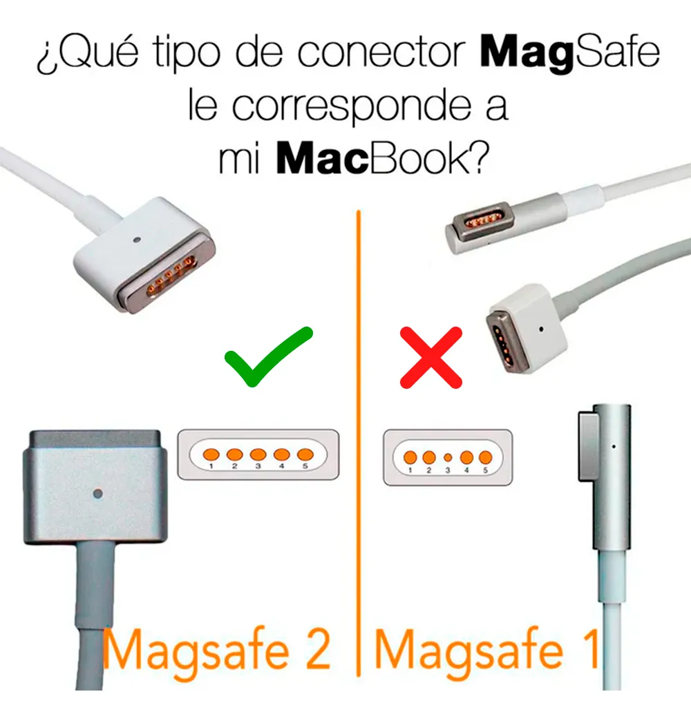 Cable Repuesto Magsafe 2 tipo T para Cargador MacBook Air Pro