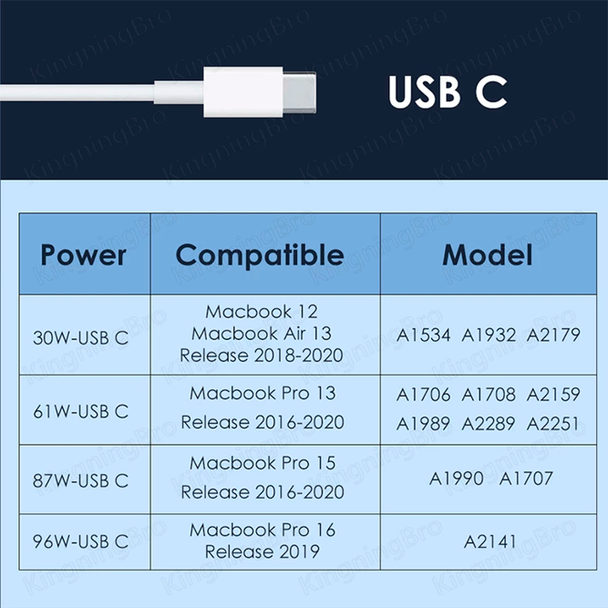 Cargador para MacBook Air Retina tipo USB-C a USB-C 29W