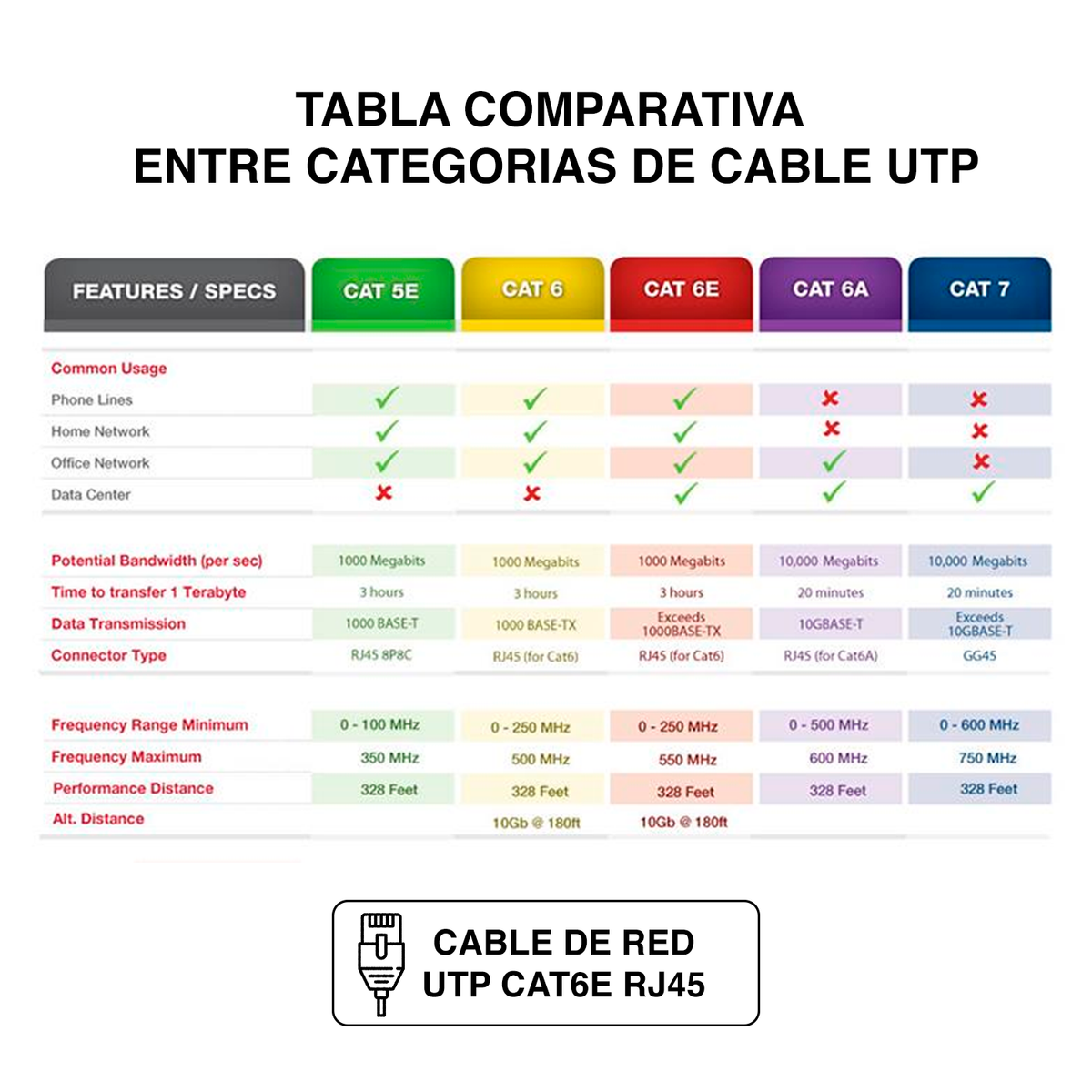 Cable de Red RJ45 Cat6e 20 Metros 4par 23awg Interior Armado