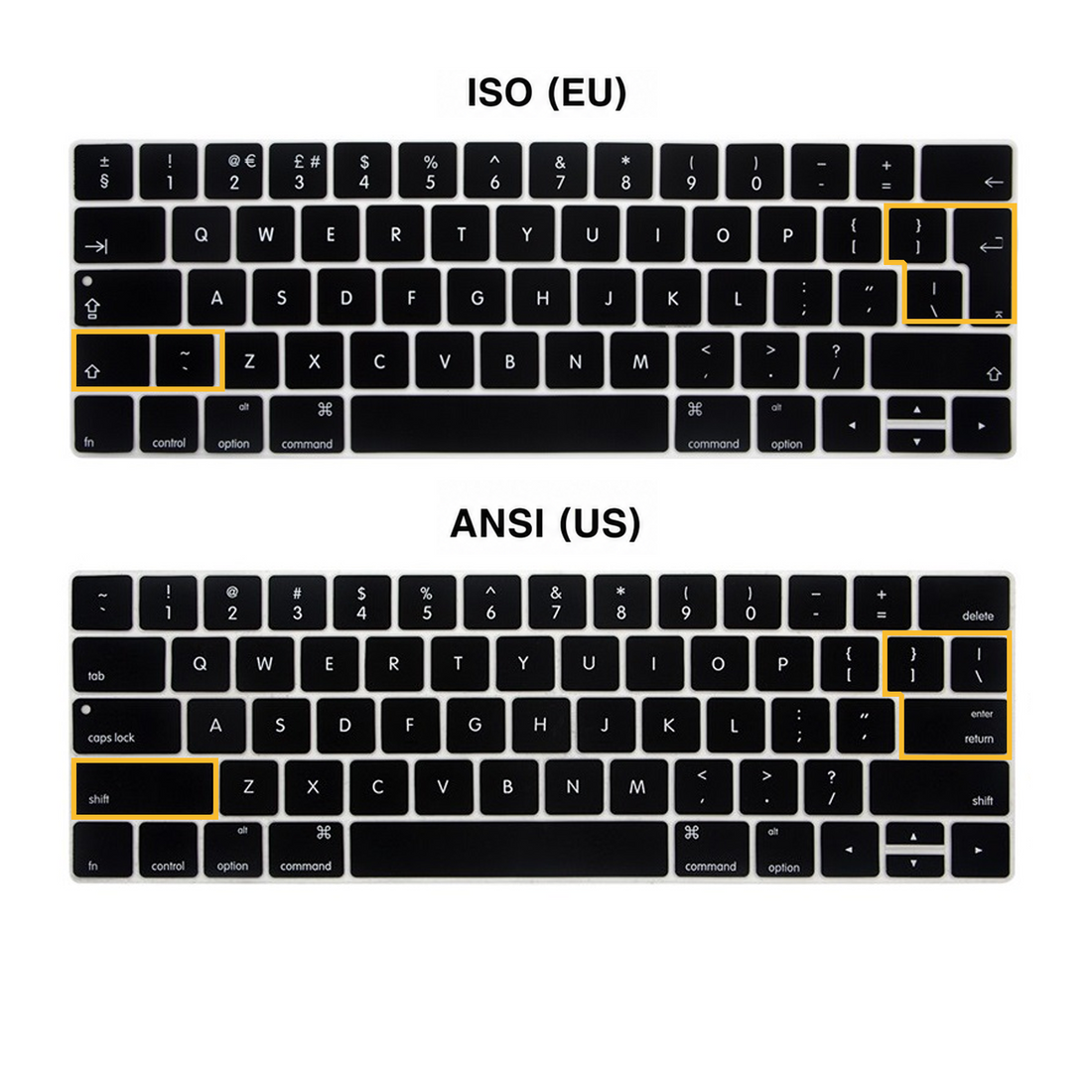 Verifica la Distribución del Teclado